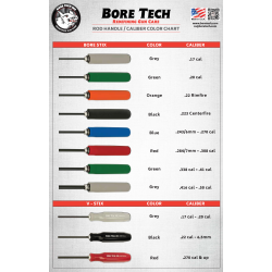 Bore Tech - .17 cal Rensestok - (.17hmr / 4,5mm luftgevr)