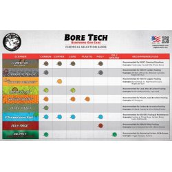Bore Tech - BLACK POWDER SOLVENT - 470ml