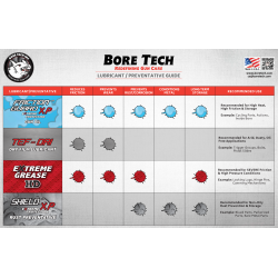 Bore Tech - Friction Guard XP - 120ml