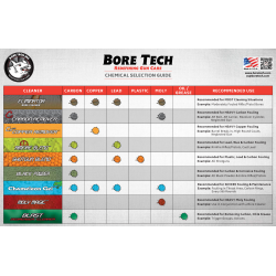 Bore Tech - Rimfire - 120ml