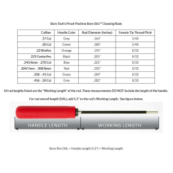 Bore Tech - .17 cal Rensestok - (.17hmr / 4,5mm luftgevr)