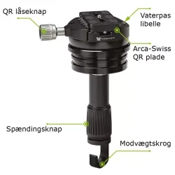 Vortex Radian nivelleringshoved - L�s enhed